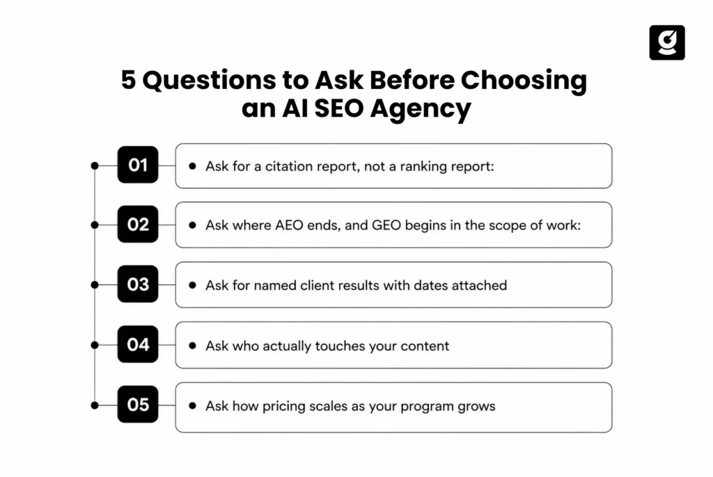 5 questions to ask before choosing an AI SEO agency for B2B SaaS 