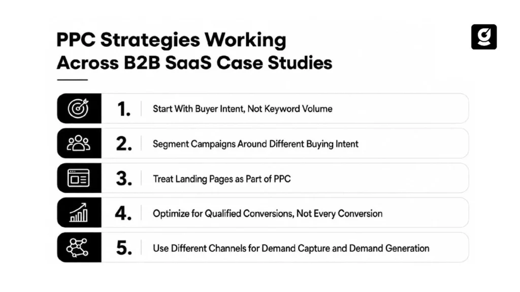 PPC Strategies Working Across B2B SaaS Case Studies
