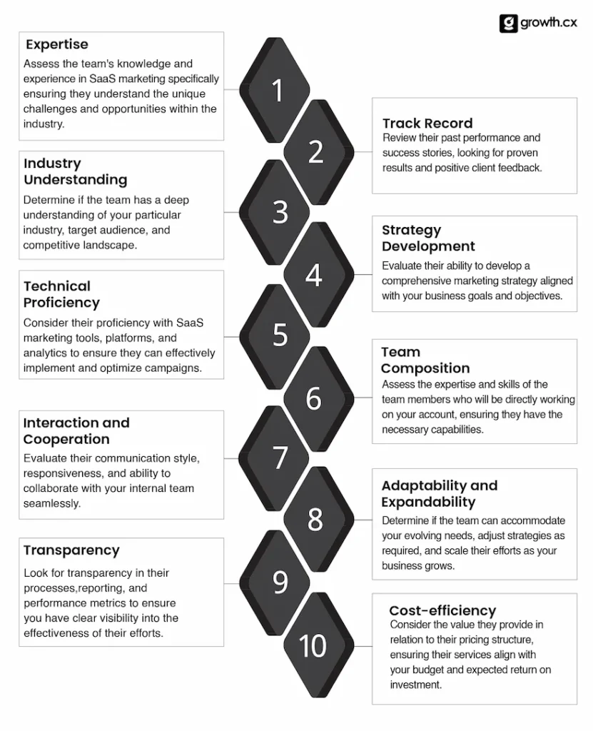 Tips to find the best fractional CMO company